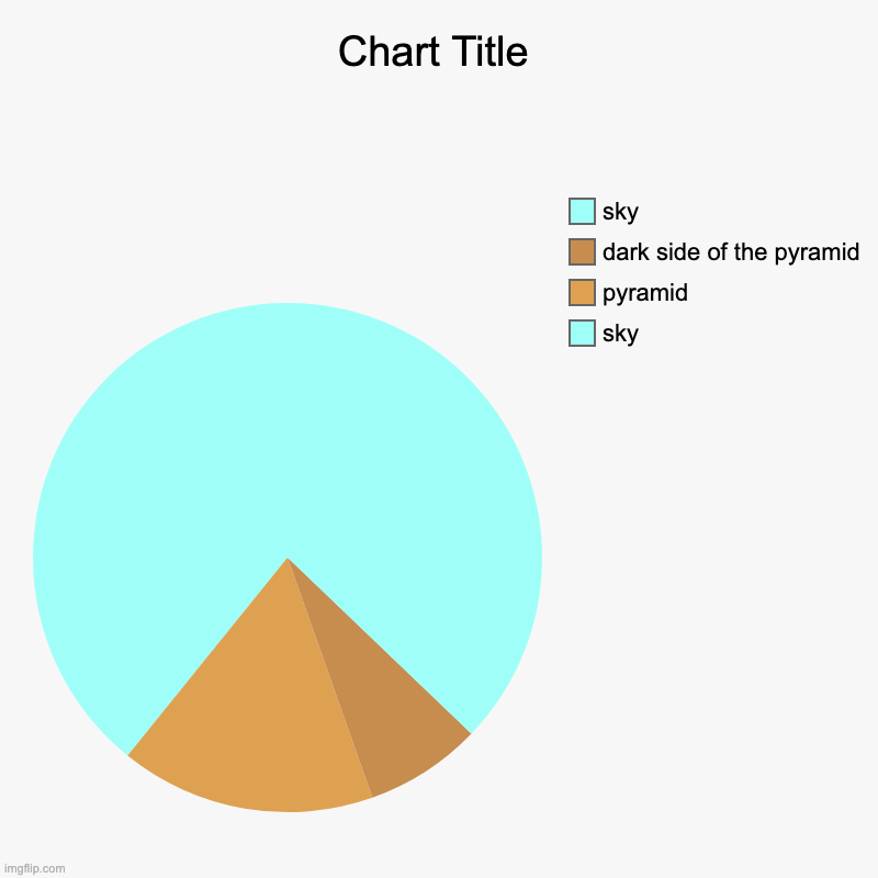 pyramid | sky, pyramid, dark side of the pyramid, sky | image tagged in charts,pie charts,memes,funny,pyramids | made w/ Imgflip chart maker
