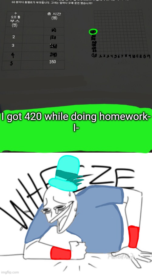 I love school X'D

This was taken yesterday | I got 420 while doing homework-
I- | image tagged in spire wheeze | made w/ Imgflip meme maker