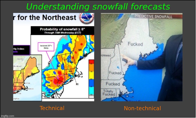 Understanding Snowfall Forecasts | image tagged in funny,weather,snow storm | made w/ Imgflip meme maker
