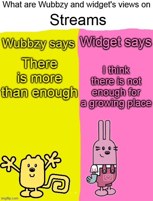 ImgFlip needs more streams (maybe split Fun again) | Streams; I think there is not enough for a growing place; There is more than enough | image tagged in wubbzy and widget views,more,streams | made w/ Imgflip meme maker