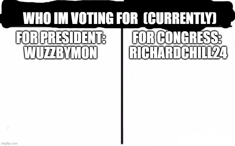Who Would Win? Meme | WHO IM VOTING FOR  (CURRENTLY); FOR PRESIDENT:
WUZZBYMON; FOR CONGRESS: 
RICHARDCHILL24 | image tagged in memes,who would win | made w/ Imgflip meme maker