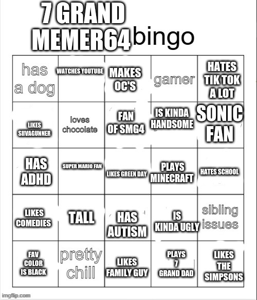 7 GRAND MEMER64; HATES TIK TOK A LOT; WATCHES YOUTUBE; MAKES OC'S; SONIC FAN; IS KINDA HANDSOME; FAN OF SMG4; LIKES SIIVAGUNNER; HAS ADHD; PLAYS MINECRAFT; HATES SCHOOL; SUPER MARIO FAN; LIKES GREEN DAY; HAS AUTISM; IS KINDA UGLY; LIKES COMEDIES; TALL; PLAYS 7 GRAND DAD; LIKES THE SIMPSONS; FAV COLOR IS BLACK; LIKES FAMILY GUY | made w/ Imgflip meme maker