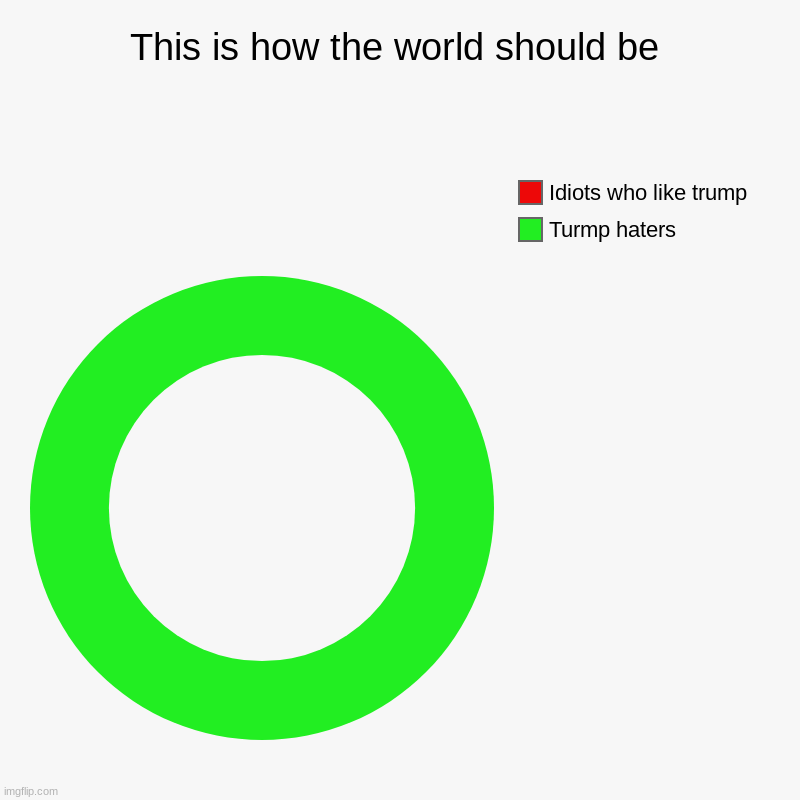 Trump is a bad president | This is how the world should be | Turmp haters , Idiots who like trump | image tagged in charts,donut charts | made w/ Imgflip chart maker