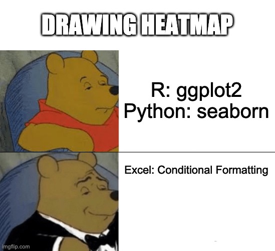 heatmap drawing | DRAWING HEATMAP; R: ggplot2
Python: seaborn; Excel: Conditional Formatting | image tagged in memes,tuxedo winnie the pooh | made w/ Imgflip meme maker