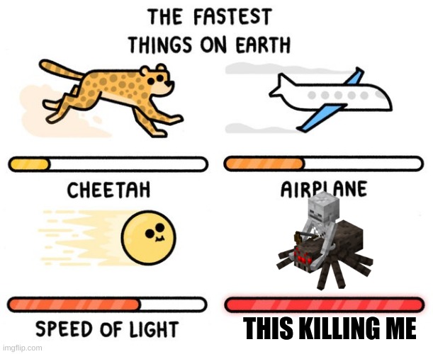 fastest thing possible | THIS KILLING ME | image tagged in fastest thing possible | made w/ Imgflip meme maker