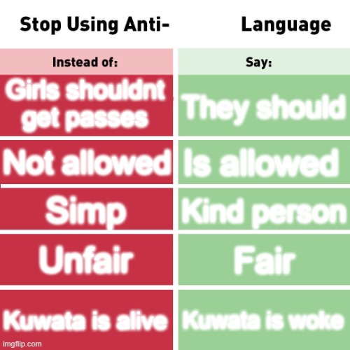 Stop Using Anti-Animal Language | Girls shouldnt get passes They should Not allowed Is allowed Simp Kind person Unfair Fair Kuwata is alive Kuwata is woke | image tagged in stop using anti-animal language | made w/ Imgflip meme maker