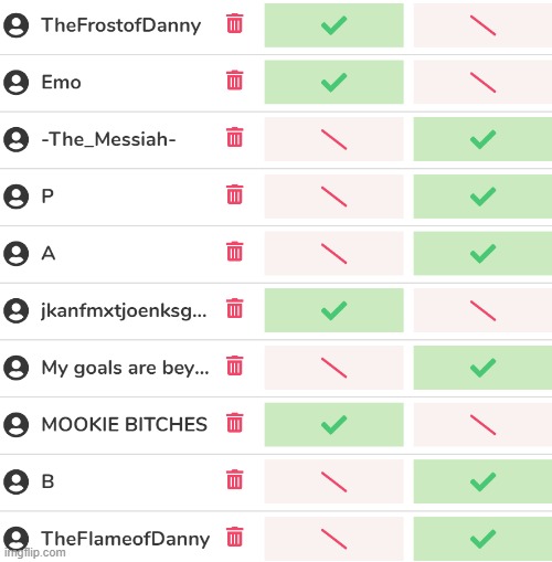 Theres 2 Danny's | made w/ Imgflip meme maker