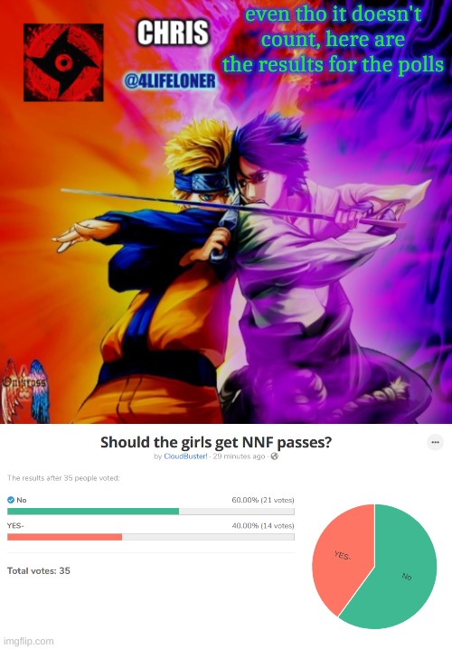 I feel like ima be targeted now in NNN | even tho it doesn't count, here are the results for the polls | image tagged in chris naruto announcement | made w/ Imgflip meme maker