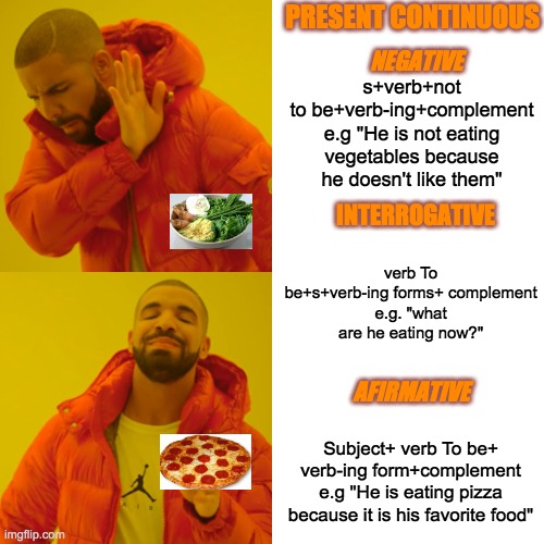 Drake Hotline Bling | PRESENT CONTINUOUS; s+verb+not to be+verb-ing+complement

e.g "He is not eating vegetables because he doesn't like them"; NEGATIVE; INTERROGATIVE; verb To be+s+verb-ing forms+ complement
e.g. "what are he eating now?"; AFIRMATIVE; Subject+ verb To be+ verb-ing form+complement
e.g "He is eating pizza because it is his favorite food" | image tagged in memes,drake hotline bling | made w/ Imgflip meme maker