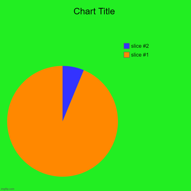 nothing | image tagged in charts,pie charts | made w/ Imgflip chart maker