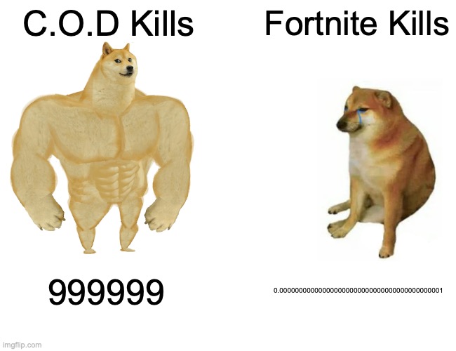 Buff Doge vs. Cheems | C.O.D Kills; Fortnite Kills; 999999; 0.000000000000000000000000000000000000000001 | image tagged in memes,buff doge vs cheems | made w/ Imgflip meme maker