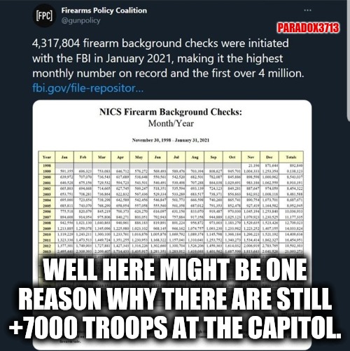 I guess if you're about to put America last again, an army with 4.3 million new weapons is a bit concerning. | PARADOX3713; WELL HERE MIGHT BE ONE REASON WHY THERE ARE STILL +7000 TROOPS AT THE CAPITOL. | image tagged in memes,politics,joe biden,2nd amendment,maga,patriots | made w/ Imgflip meme maker