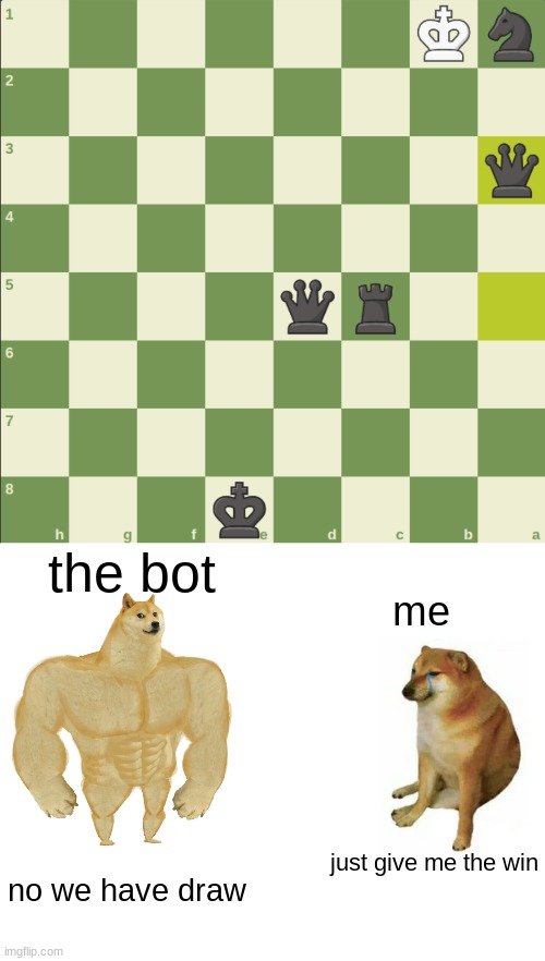 it gave me raw instead of just win | the bot; me; just give me the win; no we have draw | image tagged in memes,buff doge vs cheems,sad,chess,f,rip | made w/ Imgflip meme maker