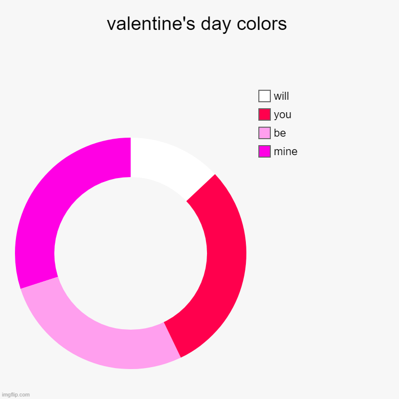 valentine's day colors | mine, be, you, will | image tagged in charts,donut charts | made w/ Imgflip chart maker