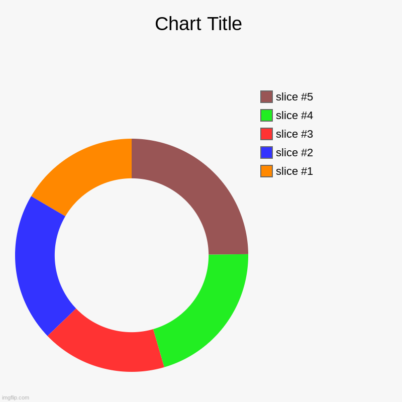 image tagged in charts,donut charts | made w/ Imgflip chart maker