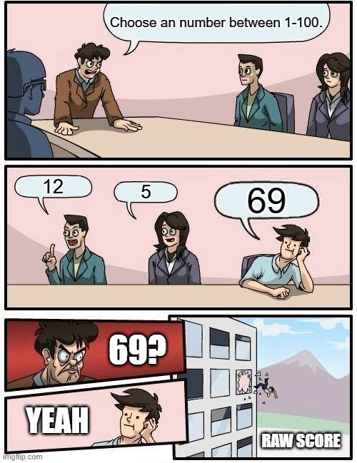 The Number Game | Choose an number between 1-100. 12; 5; 69; 69? YEAH; RAW SCORE | image tagged in memes,boardroom meeting suggestion | made w/ Imgflip meme maker