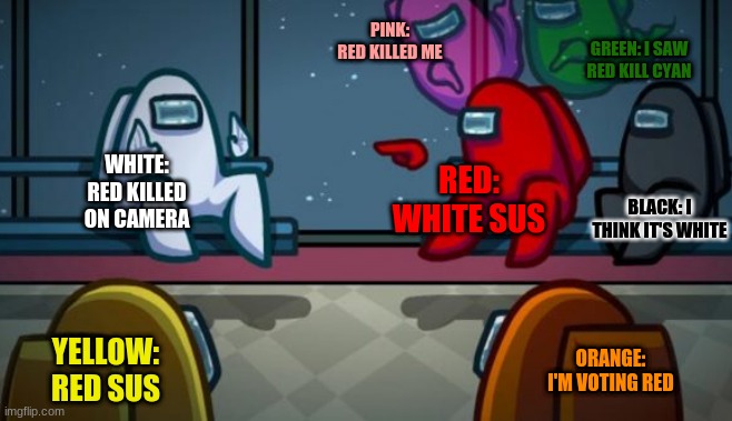 Among Us: The Story-Meme 1 | PINK: RED KILLED ME; GREEN: I SAW RED KILL CYAN; RED: WHITE SUS; WHITE: RED KILLED ON CAMERA; BLACK: I THINK IT'S WHITE; YELLOW: RED SUS; ORANGE: I'M VOTING RED | image tagged in sus | made w/ Imgflip meme maker