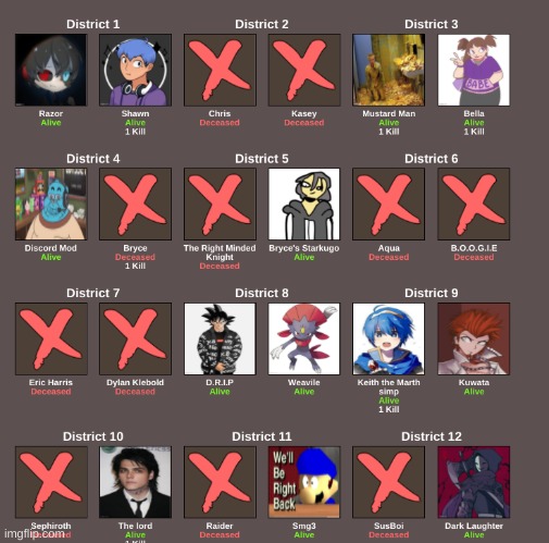 everyones Satoos | made w/ Imgflip meme maker
