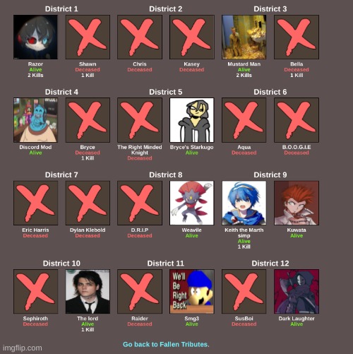 F part 2 | made w/ Imgflip meme maker