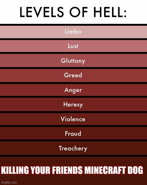 Levels of hell | KILLING YOUR FRIENDS MINECRAFT DOG | image tagged in levels of hell | made w/ Imgflip meme maker