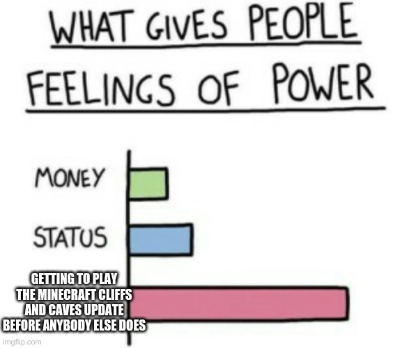 What Gives People Feelings of Power | GETTING TO PLAY THE MINECRAFT CLIFFS AND CAVES UPDATE BEFORE ANYBODY ELSE DOES | image tagged in what gives people feelings of power | made w/ Imgflip meme maker