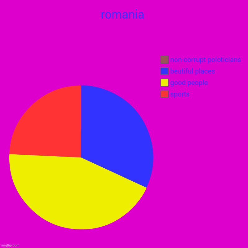 romania ethnic groups pie chart        
        <figure class=