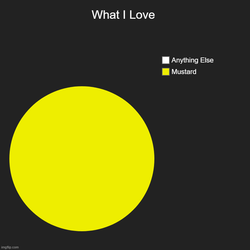 mustrsad\ | What I Love | Mustard , Anything Else | image tagged in charts,pie charts | made w/ Imgflip chart maker