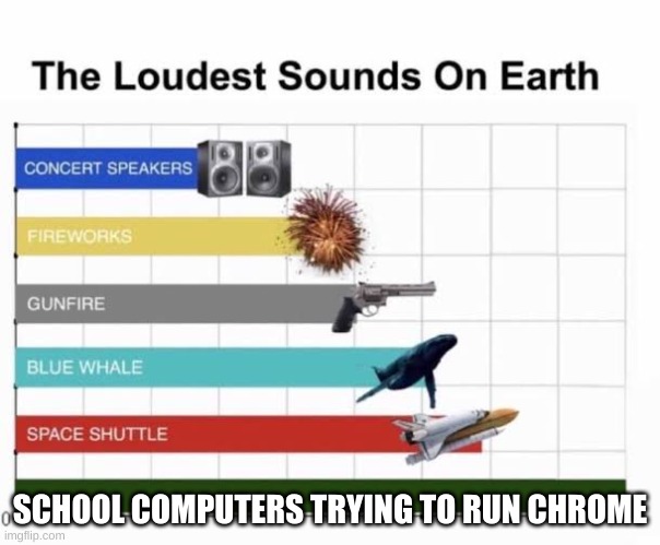 school computers be like ... | SCHOOL COMPUTERS TRYING TO RUN CHROME | image tagged in the loudest sounds on earth | made w/ Imgflip meme maker