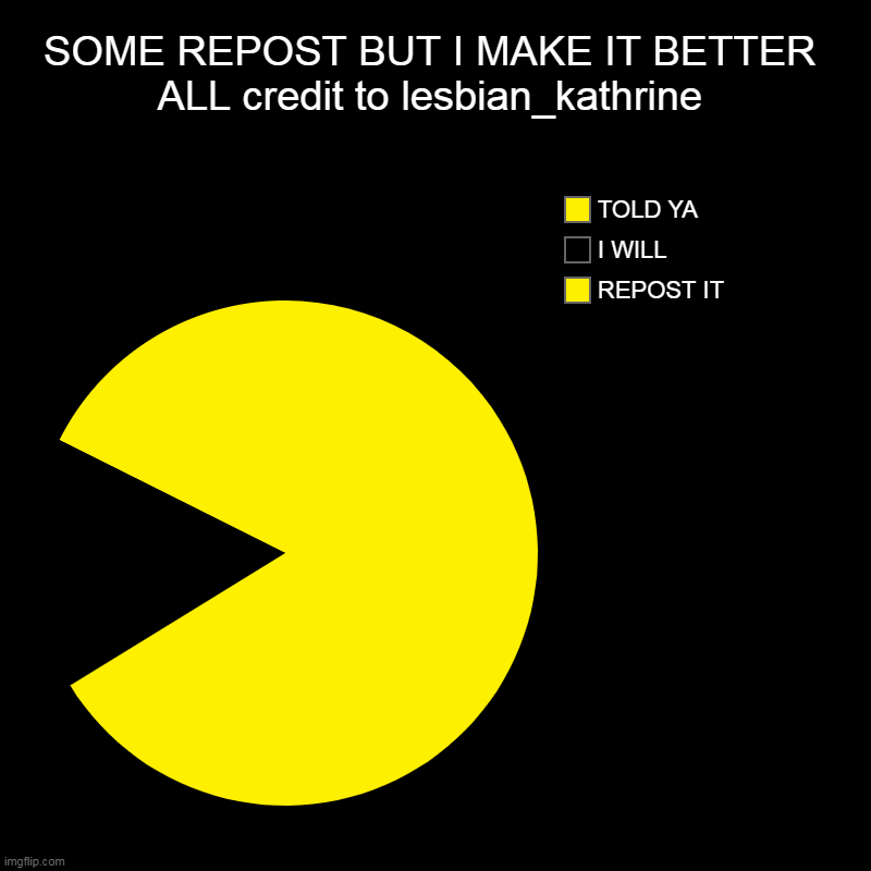 YES | SOME REPOST BUT I MAKE IT BETTER ALL credit to lesbian_kathrine | REPOST IT, I WILL, TOLD YA | image tagged in charts,pie charts | made w/ Imgflip chart maker