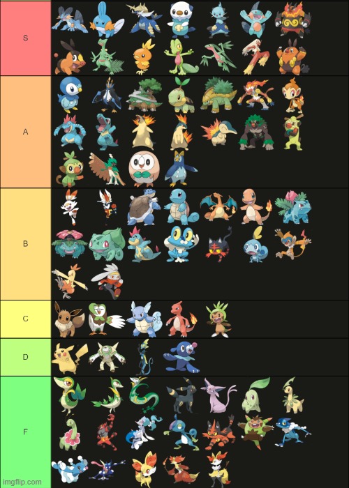 i think i'm late but here's my opinion on every starter lol | made w/ Imgflip meme maker