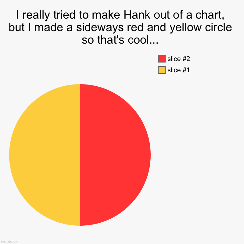 I really tried to make Hank out of a chart, but I made a sideways red and yellow circle so that's cool... | | image tagged in charts,pie charts,hank | made w/ Imgflip chart maker