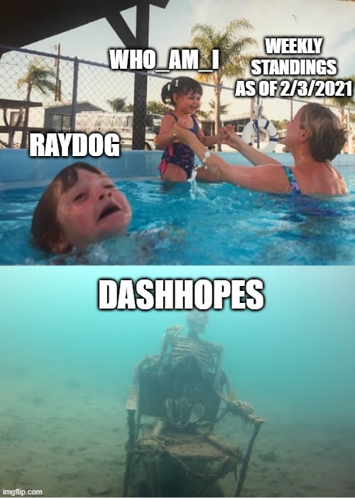 Weekly standings vs Imgflip top 3 users |  WHO_AM_I; WEEKLY STANDINGS AS OF 2/3/2021; RAYDOG; DASHHOPES | image tagged in swimming pool kids | made w/ Imgflip meme maker