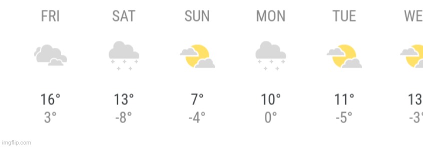 Oh god it's going below 0 | made w/ Imgflip meme maker