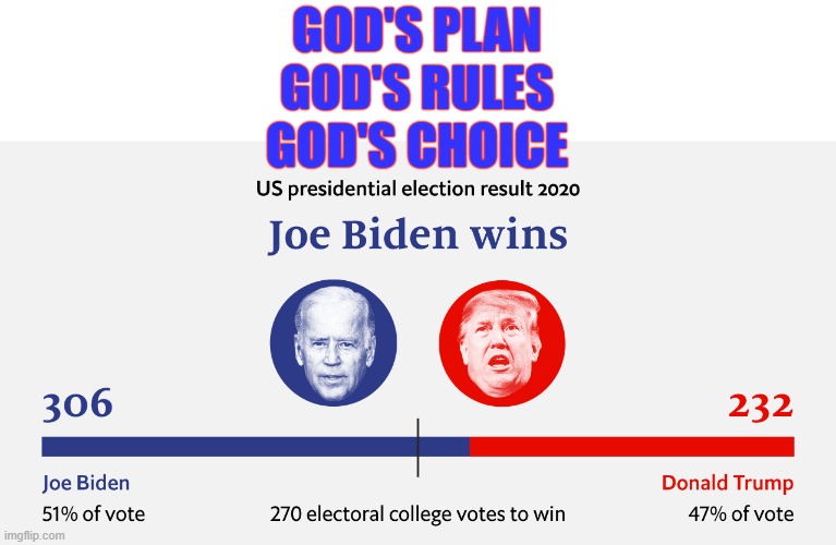 GOD's PLAN/RULES/CHOICE | GOD'S PLAN
GOD'S RULES
GOD'S CHOICE | image tagged in president,biden,loser,trump,god,plan | made w/ Imgflip meme maker