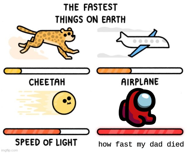 fastest thing possible | how fast my dad died | image tagged in fastest thing possible | made w/ Imgflip meme maker