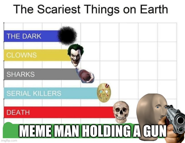 oh no | MEME MAN HOLDING A GUN | image tagged in scariest things on earth | made w/ Imgflip meme maker