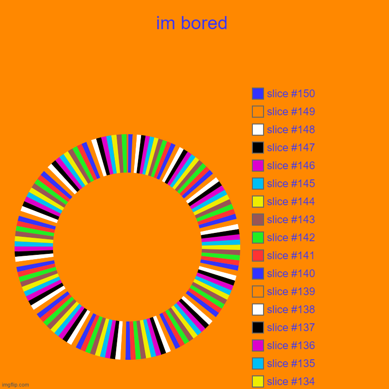 im bored | | image tagged in charts,donut charts | made w/ Imgflip chart maker