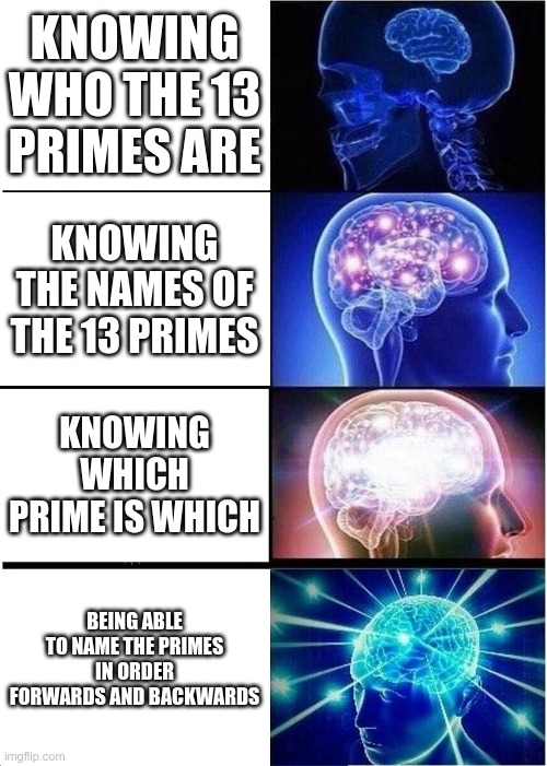 List of names in the comments | KNOWING WHO THE 13 PRIMES ARE; KNOWING THE NAMES OF THE 13 PRIMES; KNOWING WHICH PRIME IS WHICH; BEING ABLE TO NAME THE PRIMES IN ORDER FORWARDS AND BACKWARDS | image tagged in memes,expanding brain,13 primes,primes | made w/ Imgflip meme maker