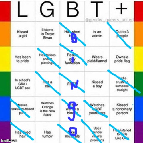 image tagged in very gay and emo,queer,lgbtq,transgender,bingo | made w/ Imgflip meme maker