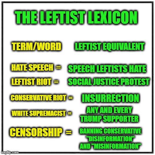 Know Your Terms | THE LEFTIST LEXICON; TERM/WORD; LEFTIST EQUIVALENT; HATE SPEECH  =; SPEECH LEFTISTS HATE; LEFTIST RIOT  =; SOCIAL JUSTICE PROTEST; CONSERVATIVE RIOT  =; INSURRECTION; ANY AND EVERY TRUMP SUPPORTER; WHITE SUPREMACIST  =; CENSORSHIP  =; BANNING CONSERVATIVE "DISINFORMATION" AND "MISINFORMATION" | image tagged in leftist terminology | made w/ Imgflip meme maker