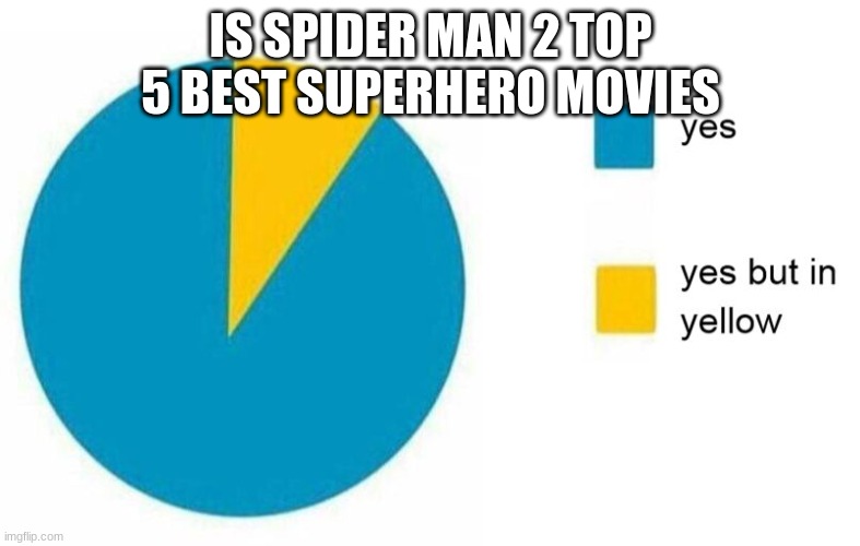 spider man 2 is god tier | IS SPIDER MAN 2 TOP 5 BEST SUPERHERO MOVIES | image tagged in pie chart yes but in yellow | made w/ Imgflip meme maker