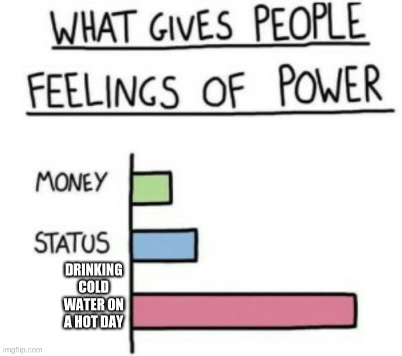 What Gives People Feelings of Power | DRINKING COLD WATER ON A HOT DAY | image tagged in what gives people feelings of power | made w/ Imgflip meme maker