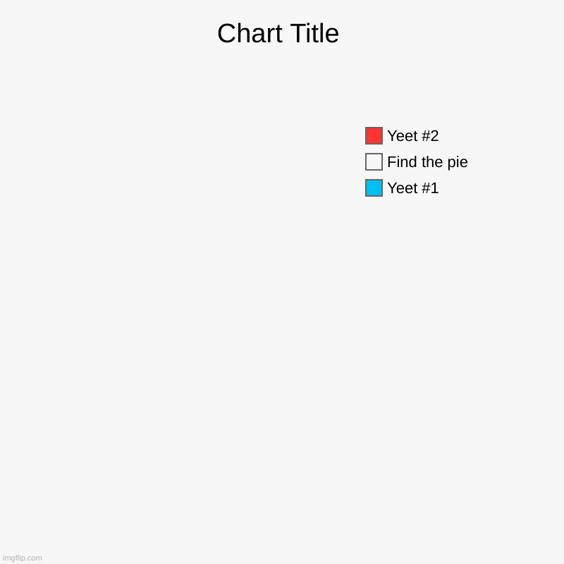 Yeet #1, Find the pie, Yeet #2 | image tagged in charts,pie charts | made w/ Imgflip chart maker