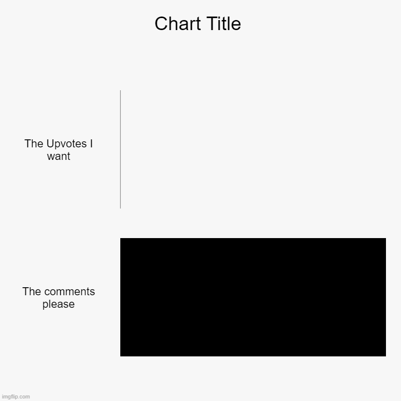 The Upvotes I want, The comments please | image tagged in charts,bar charts | made w/ Imgflip chart maker