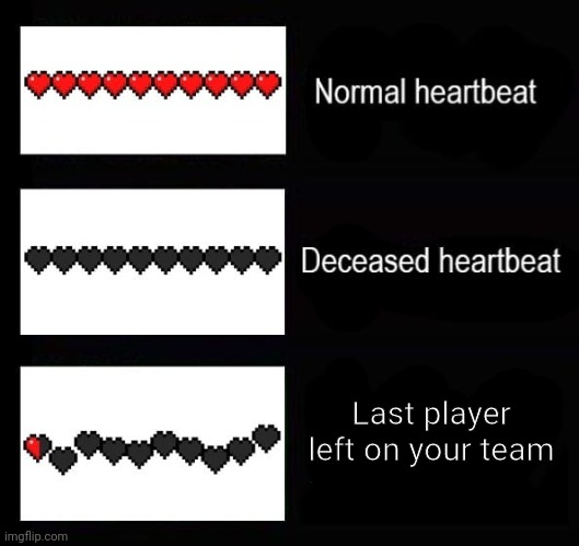 How it feels to chew 5 gum | Last player left on your team | image tagged in minecraft heartbeat,memes,fun,team | made w/ Imgflip meme maker