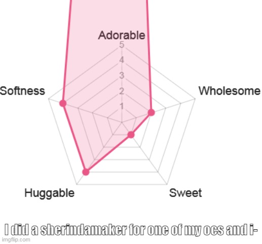 bruh | I did a sherindamaker for one of my ocs and i- | made w/ Imgflip meme maker