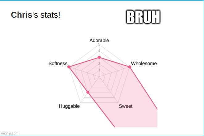 is that true- no | BRUH | made w/ Imgflip meme maker