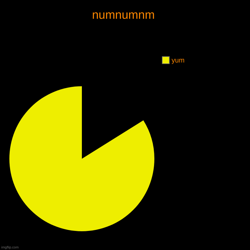 numnumnm | yum | made w/ Imgflip chart maker