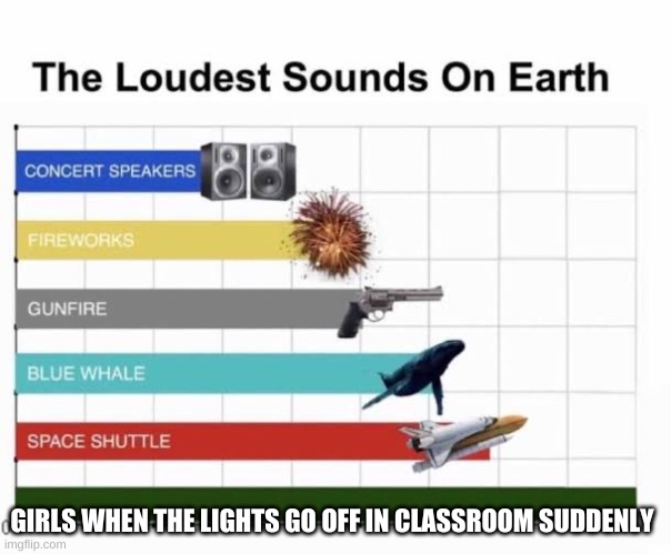 loud | GIRLS WHEN THE LIGHTS GO OFF IN CLASSROOM SUDDENLY | image tagged in the loudest sounds on earth | made w/ Imgflip meme maker