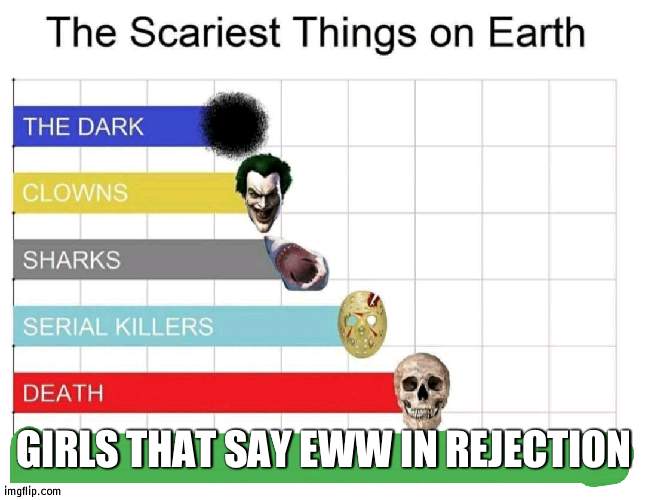 scariest things on earth | GIRLS THAT SAY EWW IN REJECTION | image tagged in scariest things on earth | made w/ Imgflip meme maker